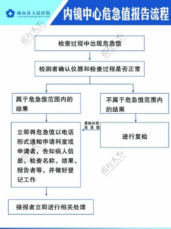 内镜中心报告流程图片