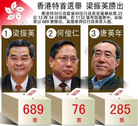 香港特首选举示意图图片