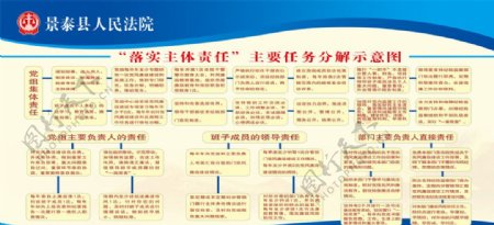 落实主体责任展板图片