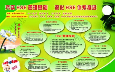 HSE管理展板图片