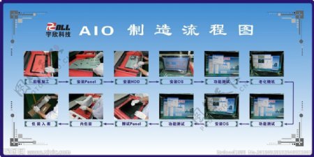 AIO生产流程图片