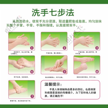 洗手七步法展板图片
