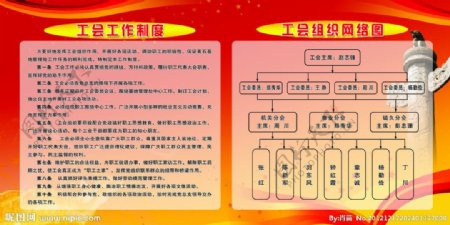 工会工作制度和网络图图片