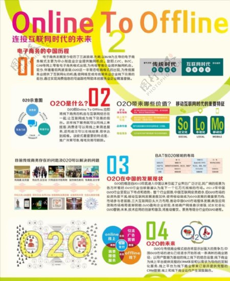 O2O电子商务展板图片