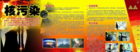 核污染宣传栏图片