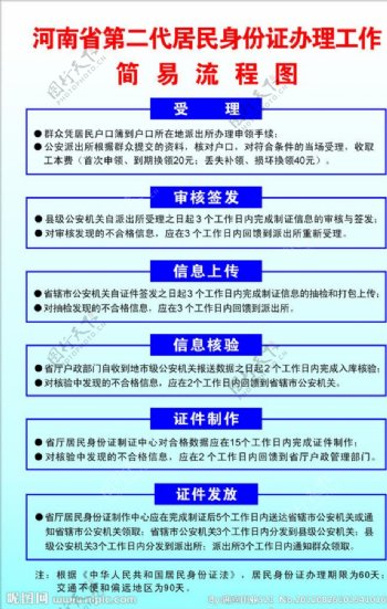 河南省第二代居民身份证办理流程图图片