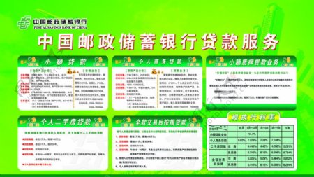 中国邮政储蓄银行贷款服务展板图片