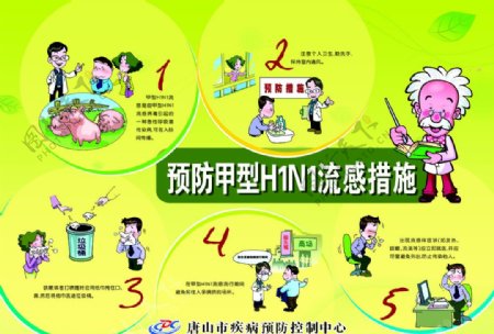 预防甲型H1N1流感措施图片