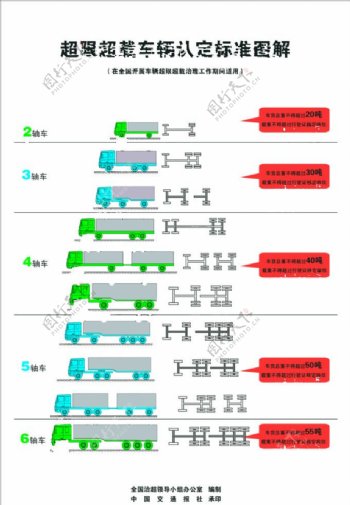 超限车辆认定标准图片
