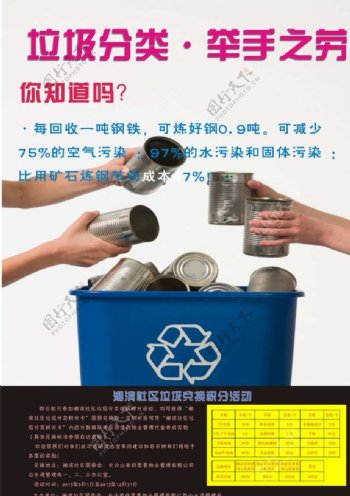 垃圾分类宣传海报图片