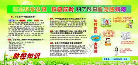 H7N9禽流感防护知图片