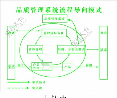 管理系统流程导向模式图片