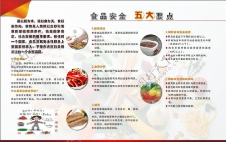 展板食品安全图片