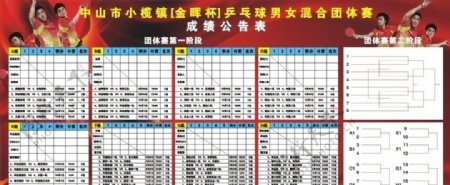 金晖杯乒乓球男女混合团体赛成绩公告表图片