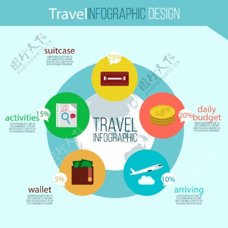 平面旅游信息图圈设计