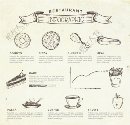 手绘餐厅信息图表