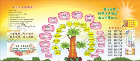 五年级语文知识树