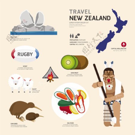 扁平卡通旅游素材新西兰