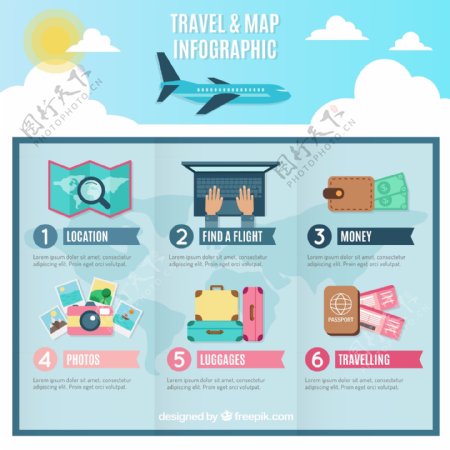 旅行度假6区块信息图