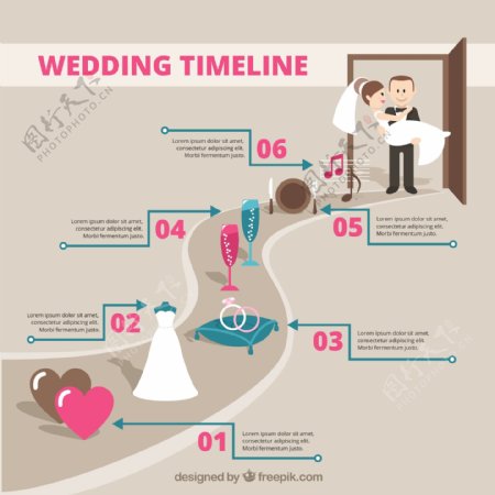 婚礼时间表