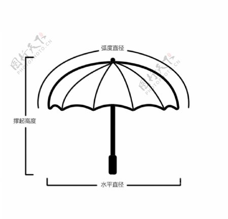 雨伞框架