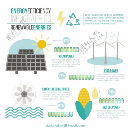 可再生能源信息图表