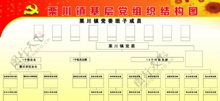 栗川镇基层党委组织结构图