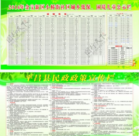 社区公示栏