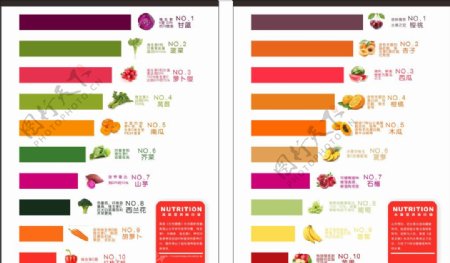 蔬菜营养排行榜