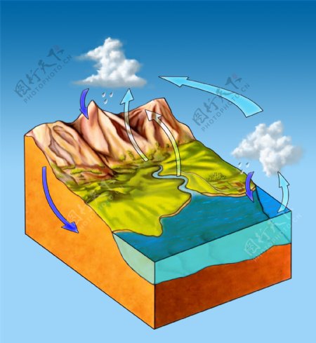 水循环示意图图片