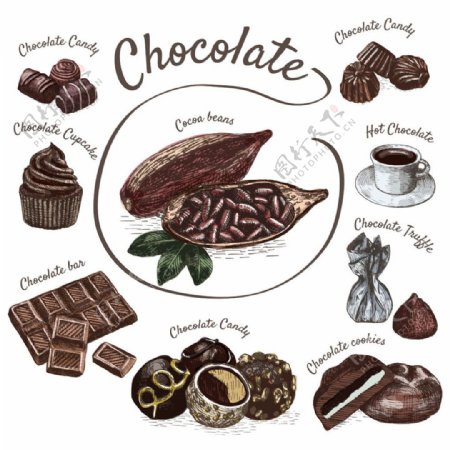 卡通可可豆巧克力图片