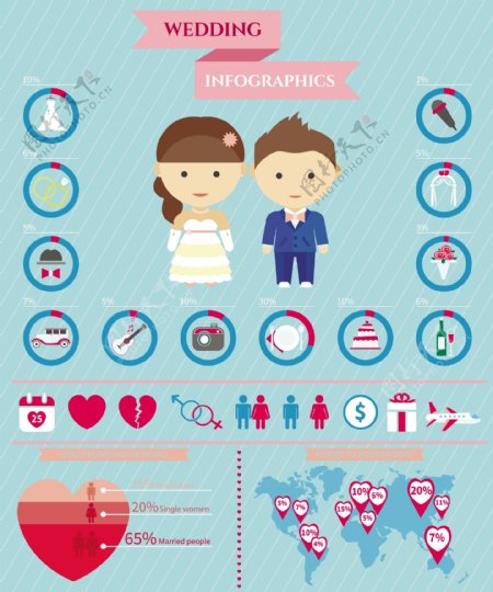 婚礼图标与卡通情侣模板下载