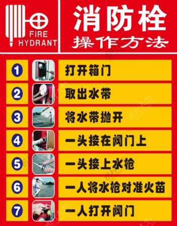 消防栓操作方法