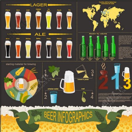 商业啤酒元素矢量图