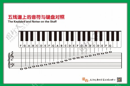 钢琴五线谱