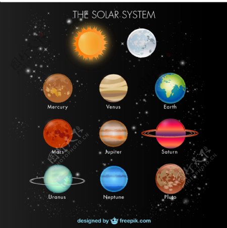 太阳系的元素