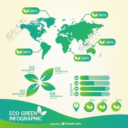 全球绿色图表统计