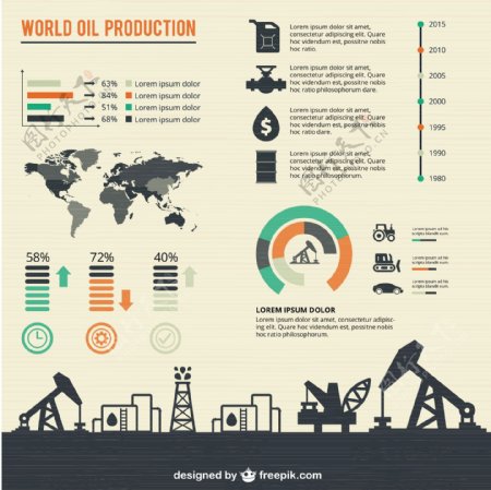 世界石油产量分布图
