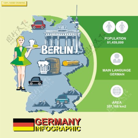 infography关于德国旅游