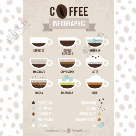 咖啡infography种类