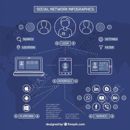 蓝色的图表对社交网络