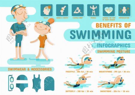 游泳运动信息图