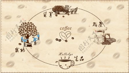 咖啡手绘版制作流程