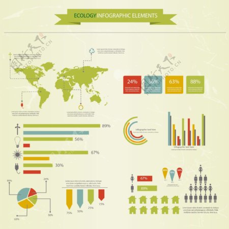 环保统计图与世界地图