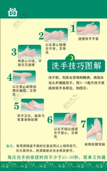 洗手七步法图