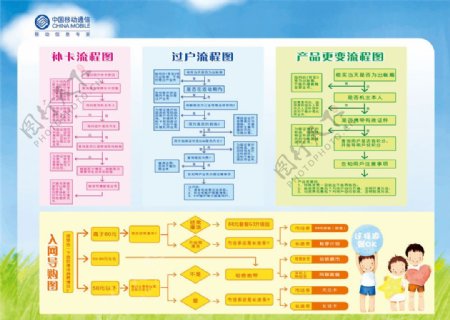 中国移动业务流程图