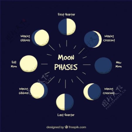 月球的各个阶段