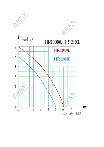ECO水泵扬程流量曲线图