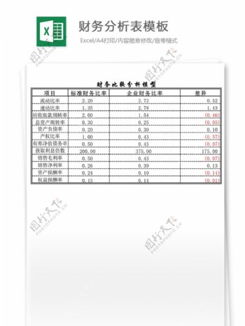 财务分析表模板