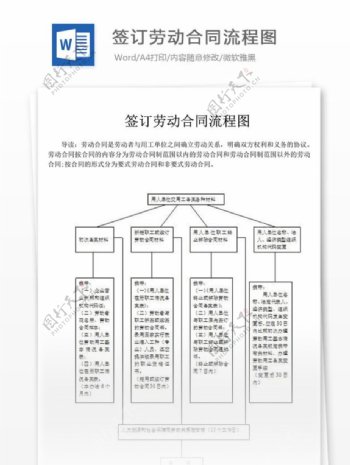 签订劳动合同模式